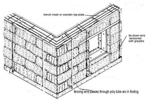 How To Build A Strawbale Wall The Food Forest